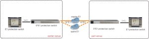 application of 5 Channel E1 Protection Switch