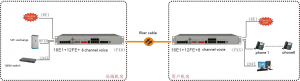 application of 16E1 PDH Fiber Optical Multiplexer
