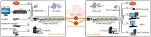 application of 16e1 pdh multiplexer