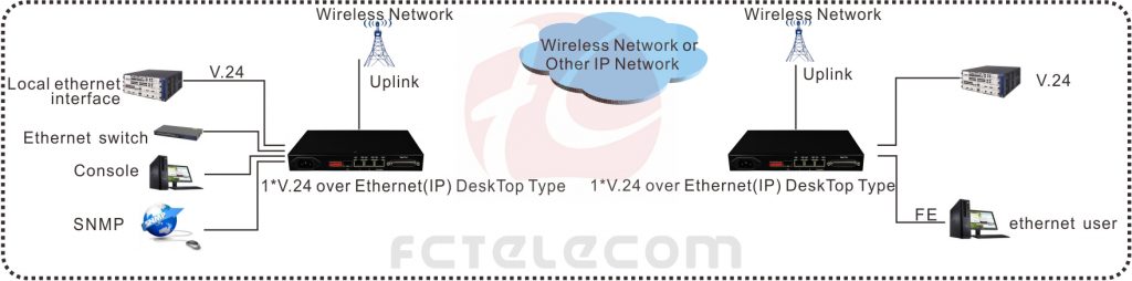 application of v.24 to ethernet converter