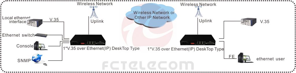 application of V.35 over Ethernet Converter