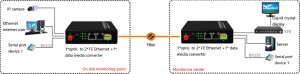 application of fiber media converter