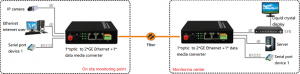 application of Ethernet Fiber Media Converter
