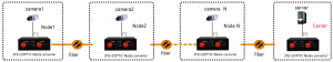 application of IEEE802.3 fiber media converter