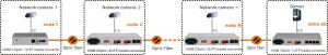 application of FE Fiber Media Converter