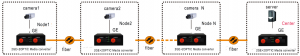 application of fiber media converter