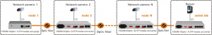 application of fiber media converter