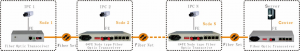 application of fiber media converter