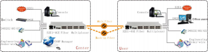application of 32 channels e1 pdh multiplexer