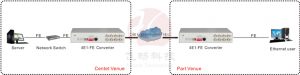 application of 4 e1 to ethernet converter