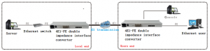 application of 4 E1 to fe Ethernet Double Impedance Interface Converter