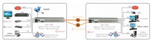 application of 4e1 pdh multiplexer