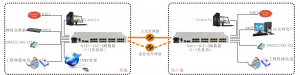 application of 64 Channels E1 PDH Multiplexer