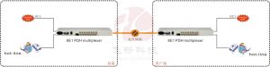 application of 8E1 pdh mux
