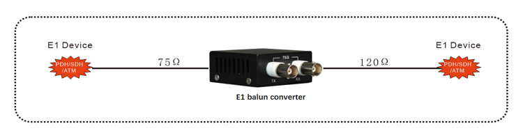 application of balun converter