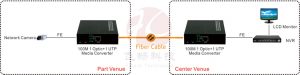 Aplikasi FE Fiber Media Converter