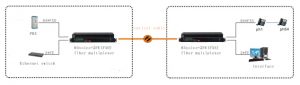application of pots rj11 phone line over fiber converter