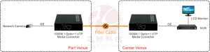 application of GE Fiber Media Converter