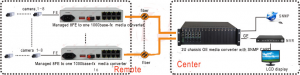 application of fiber media converter