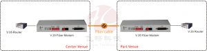 application of n*64K V.35 Fiber Optical Modem