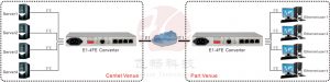 application of e1 to 4 ethernet converter