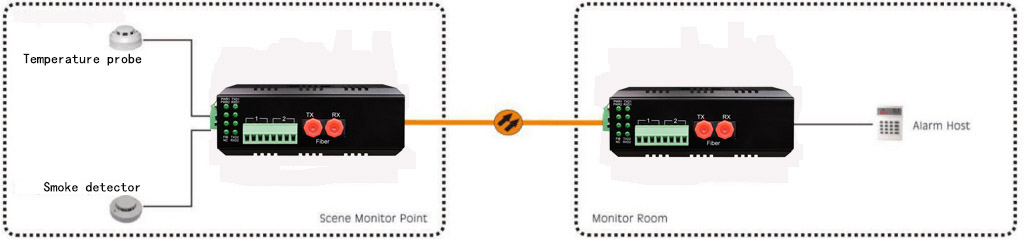 application of dry to fiber