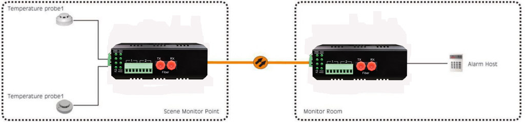 application of dry to fiber