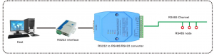 RS232 to RS422/RS485 Converter