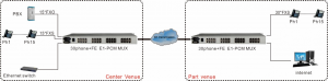 application of 30 ch telephone over e1 pcm mux