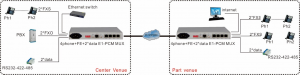 application of 4-ch voice to e1 pcm mux