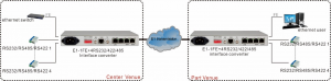 application of framed e1 to ethernet converter