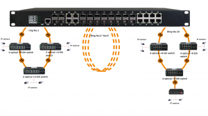 8 SFP + 16 SFP/UTP를 갖춘 관리형 4포트 기가비트 산업용 이더넷 스위치의 적용
