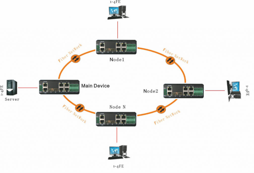 application of switch