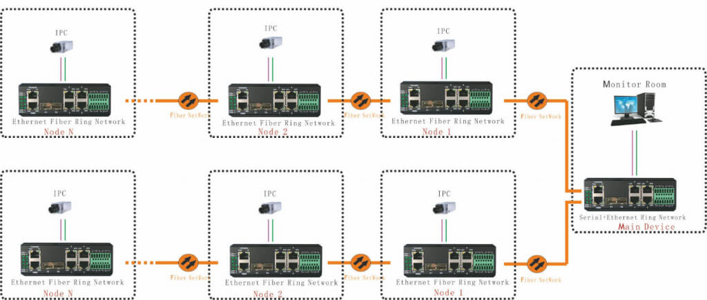 application of switch