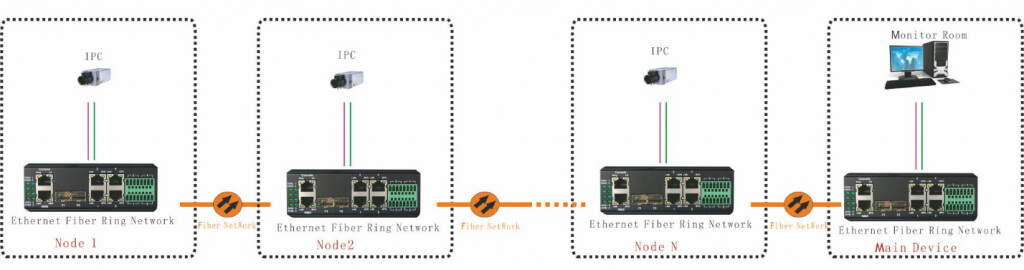 application of switch