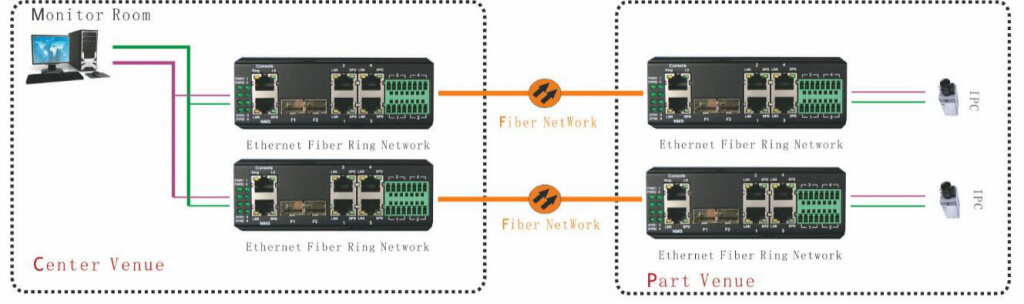 application of switch