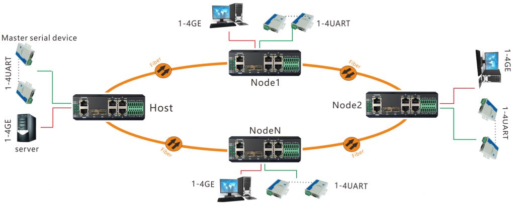 APPLICATION OF SWITCH