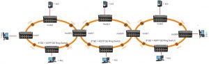 application of Industrial Ring Network Switch