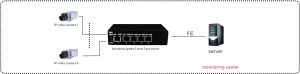 application of Unmanaged 5 Port Fast Ethernet Switch