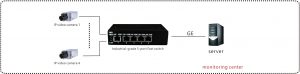 application of Unmanaged 5 Port Gigabit Ethernet Switch