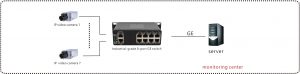 application of Unmanaged 8 Port Gigabit Industrial Ethernet Switch