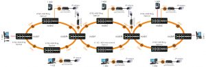 application of 6 port din switch