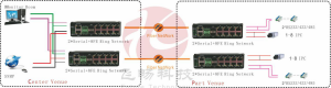 application of Ring Network Industrial Switch