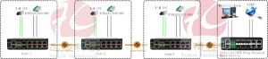 application of Ring Network Industrial Switch