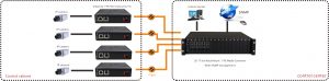Managed 1* FE Fiber Media Converter