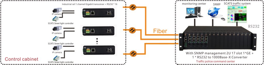 application of media converter