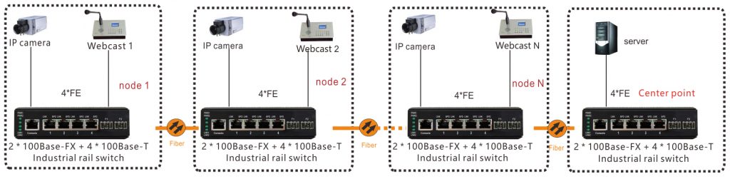 application of switch