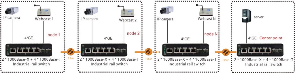 application of switch