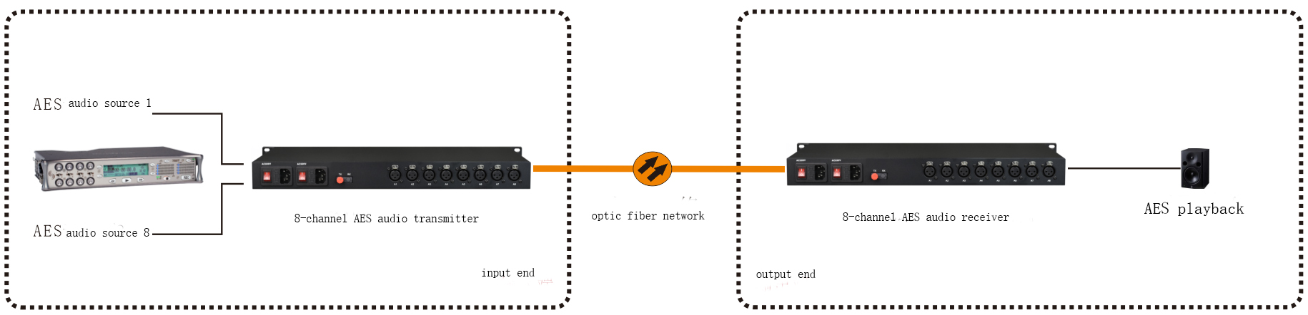 application of Broadcast Audio Fiber Mux