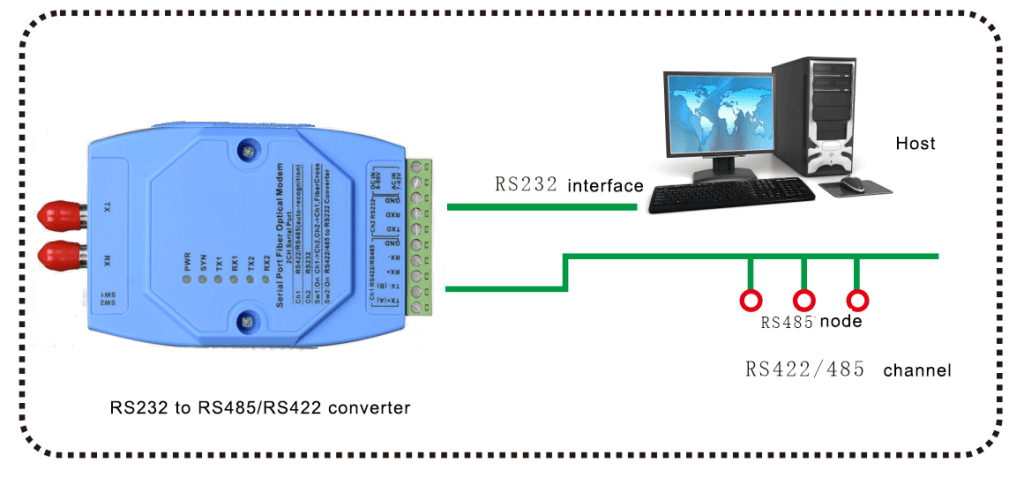 2 poers serial to fiber converter